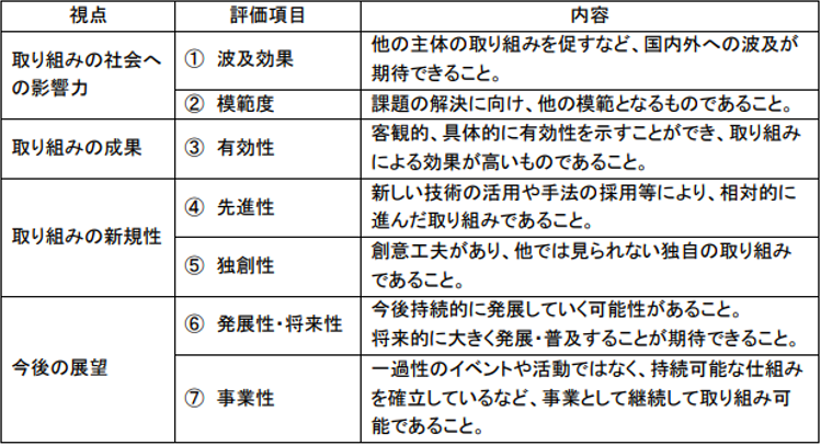 表
