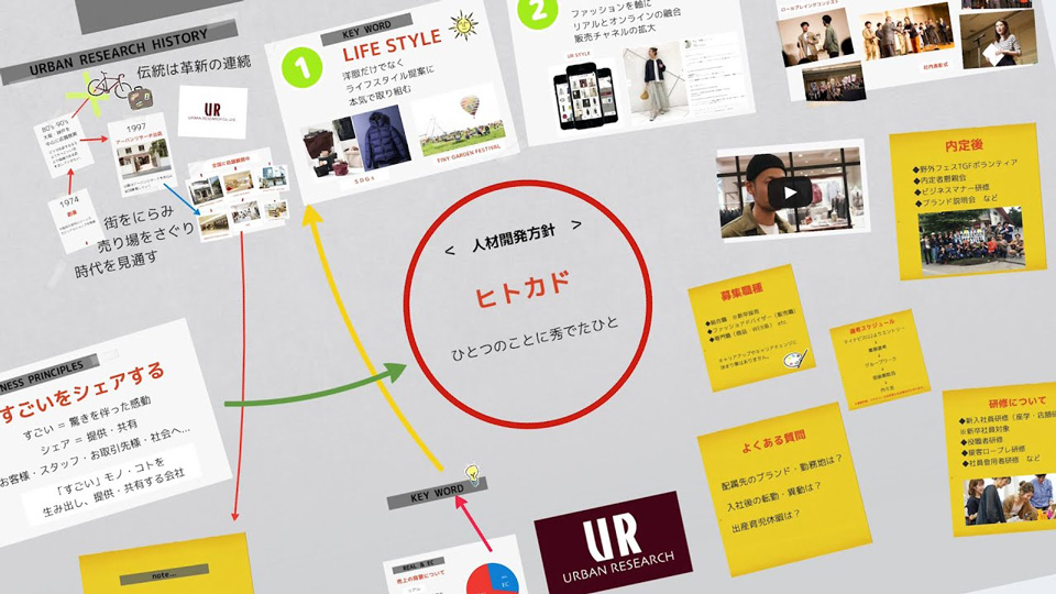 Recruit Urban Research アーバンリサーチ Recruit Urban Research アーバンリサーチ